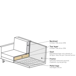 Polstersessel in Khaki Samt - Afeiro